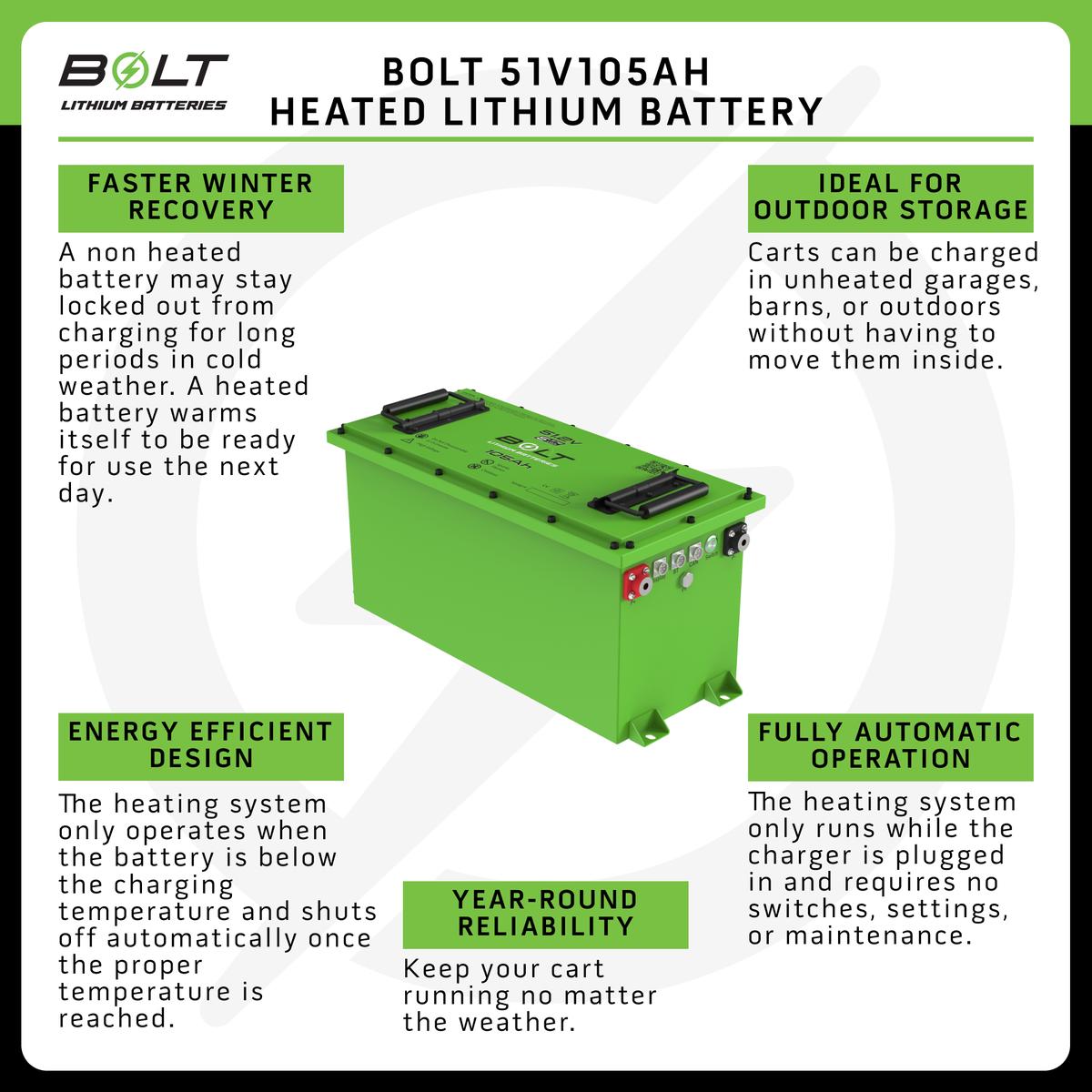 Bolt Energy MadJax Ascent 51V 105AH Thin Heated Standard Battery Kit