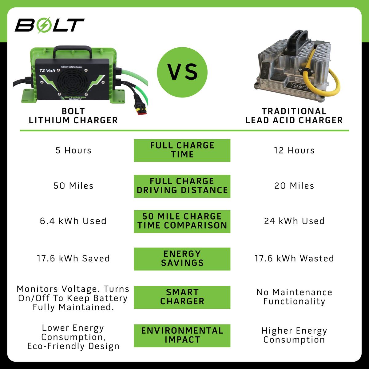 Bolt Energy 51V 105AH Square Standard Battery with CAN Adapter Kit for ICON (2017-2023)