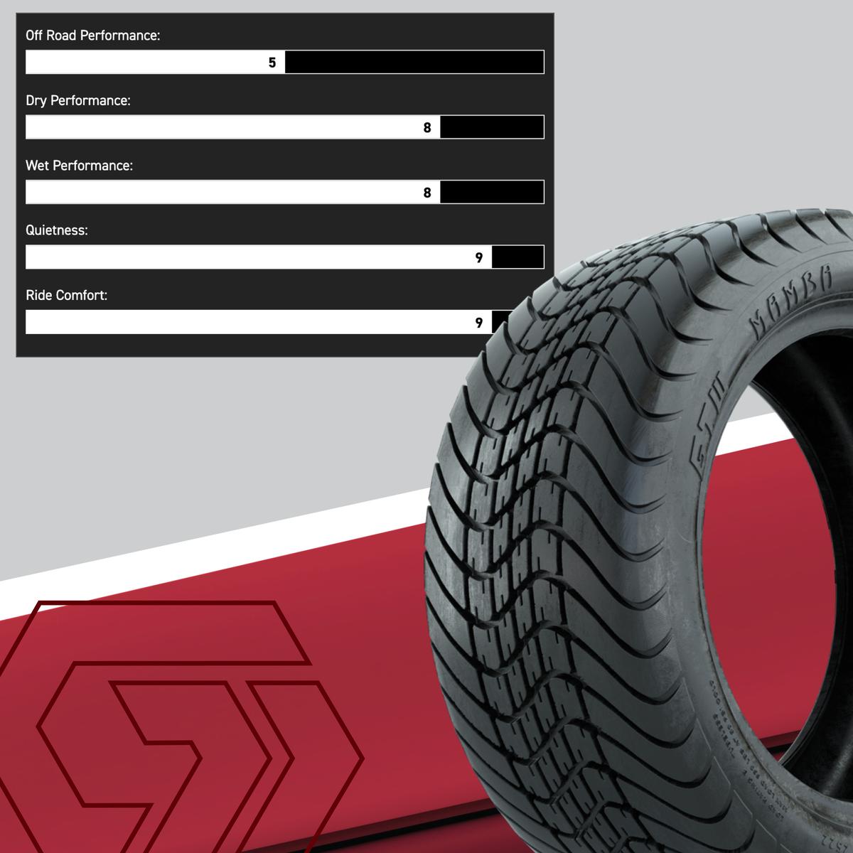 Set of (4) 10 in GTW Storm Trooper Wheels with 205/50-10 Mamba Street Tires