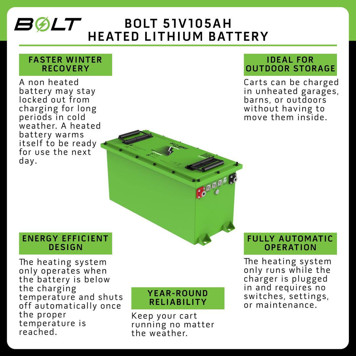 Bolt Energy 51V 105AH Thin Heated Lithium Battery