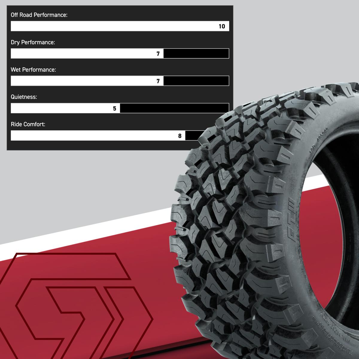 GTW&reg; Viper Chrome 14 in Wheels with 23X10-R14 Nomad Steel Belt Radial All-Terrain Tires - Full Set