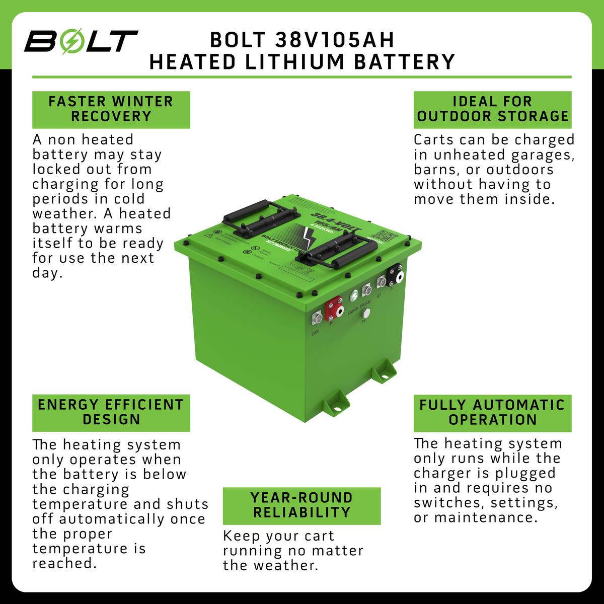 Bolt Energy 38V 105AH Standard Accessory Battery Kit