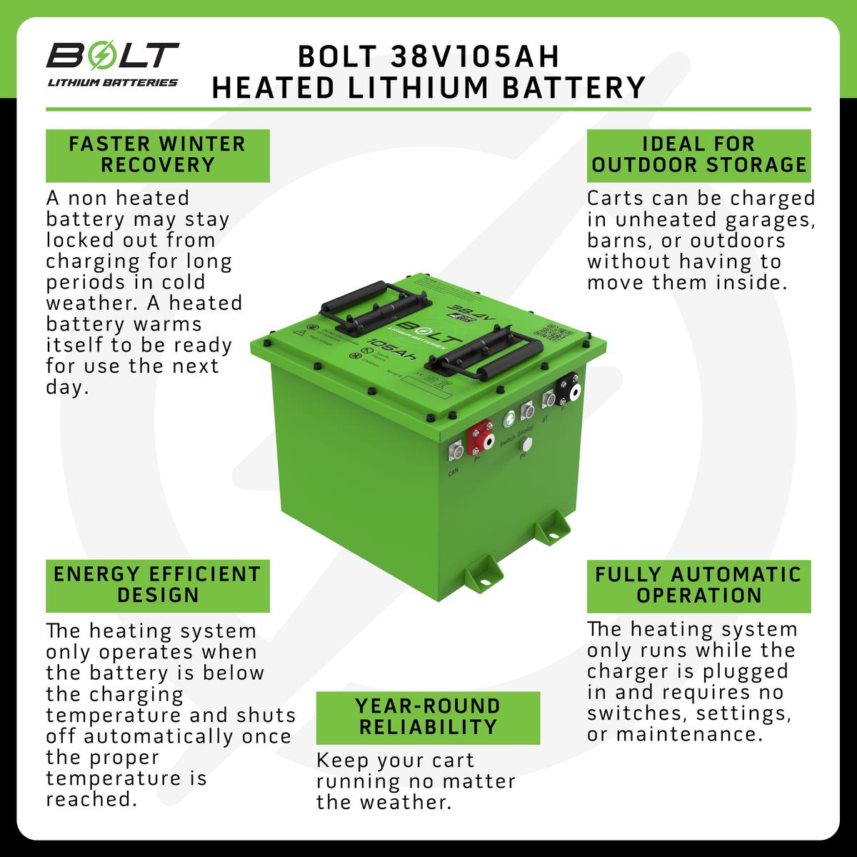 Bolt Energy Yamaha G1-G16 38V 105AH Heated Professional Battery Kit