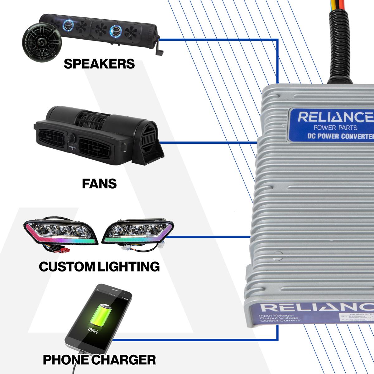 Reliance 50 Amp 72-12 Volts DC/DC Converter