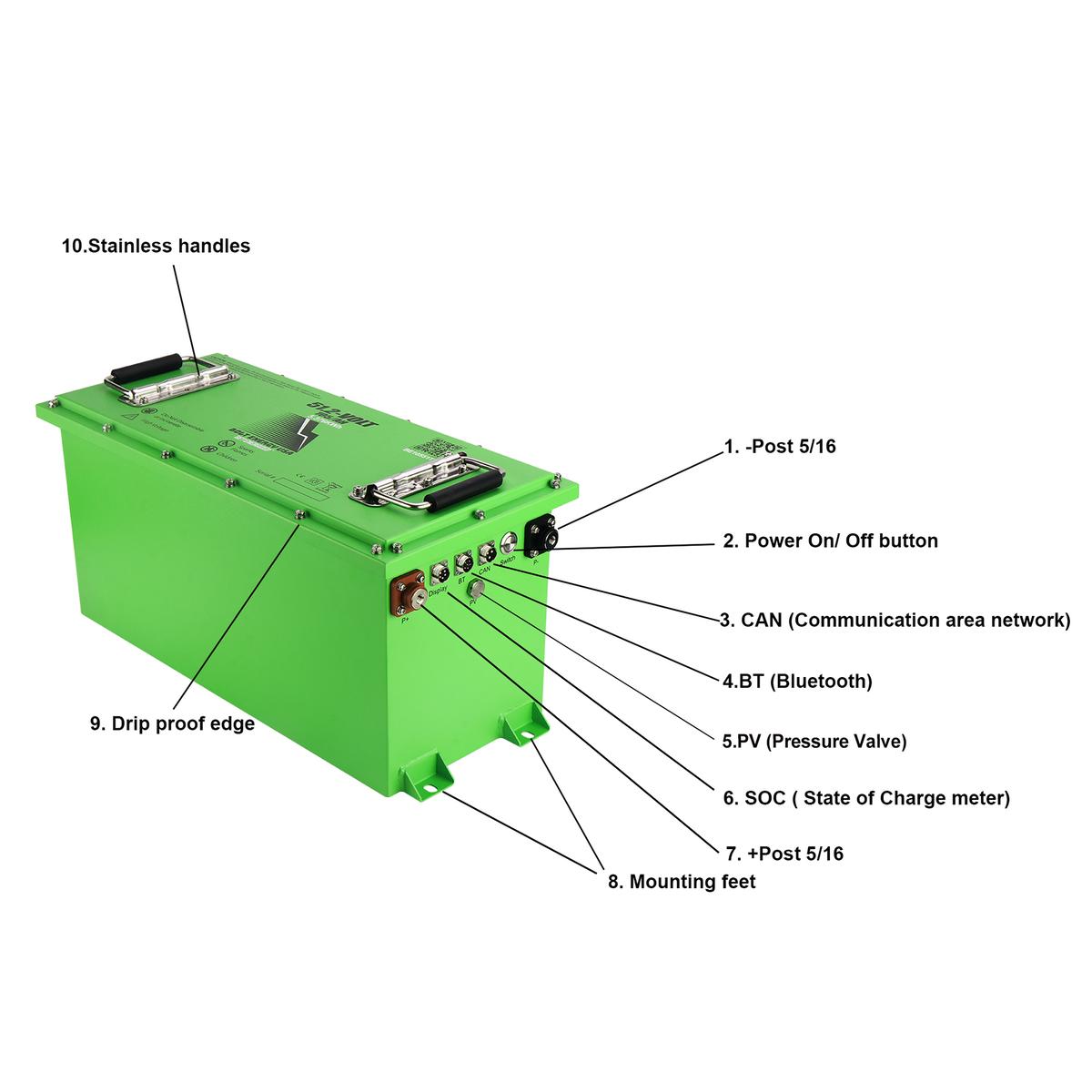 Bolt Energy 51V 105AH Thin Heated Standard Accessory Battery Kit