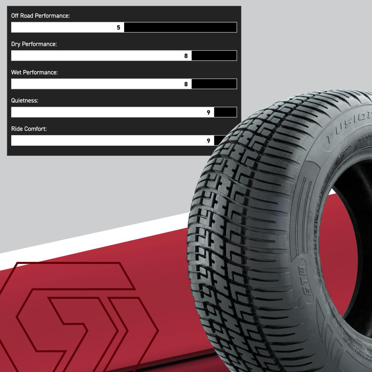 205/50-R10 GTW&reg; Fusion S/R Steel Belted Tire