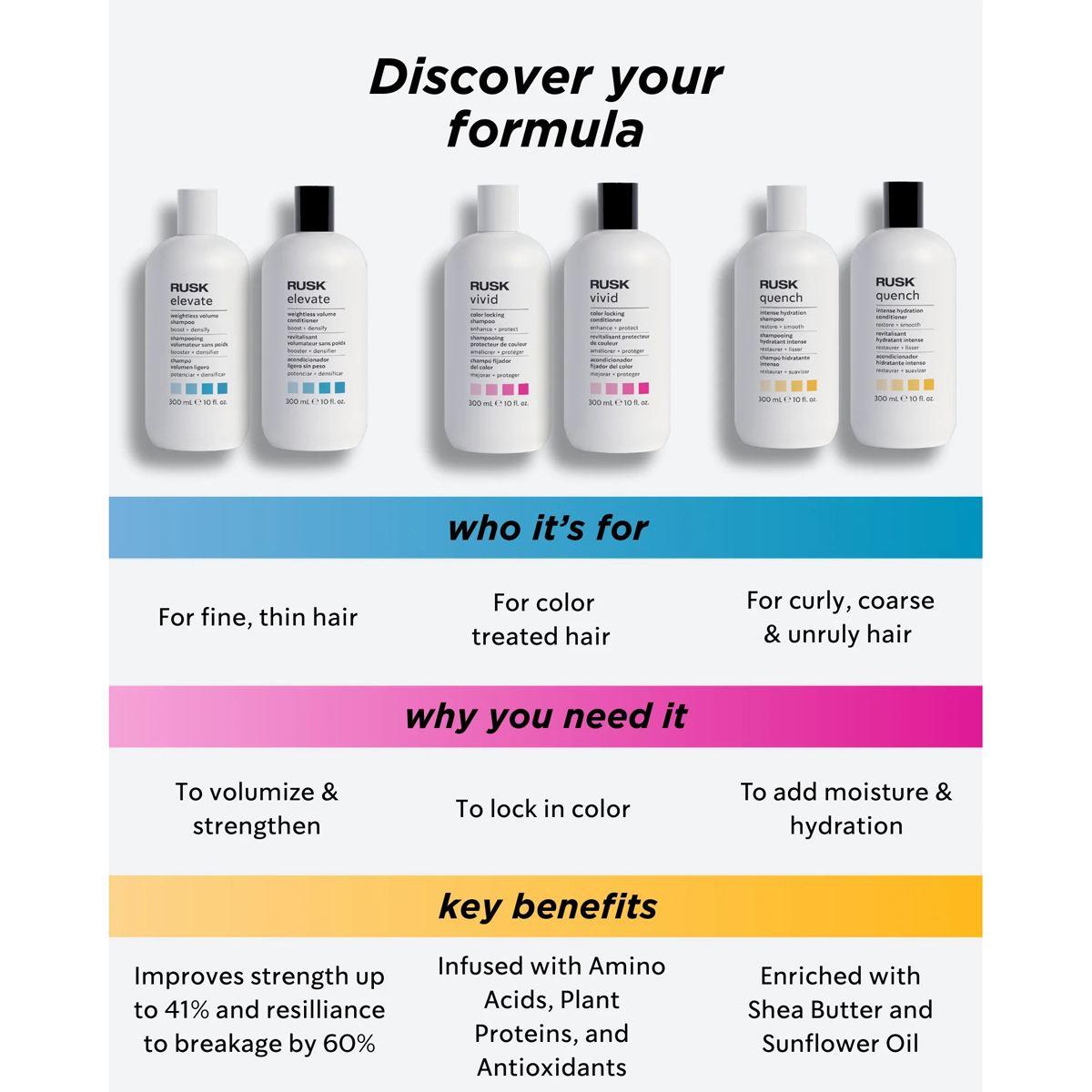 Rusk Quench Intense Hydration Shampoo