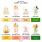 Marc Jacobs Daisy Wild Eau So Intense Eau de Parfum - image 7