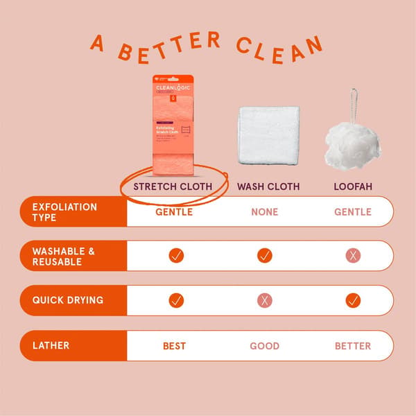 Cleanlogic Exfoliating Stretch Cloth for Sensitive Skin