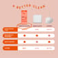 Cleanlogic Exfoliating Stretch Cloth for Sensitive Skin - image 4
