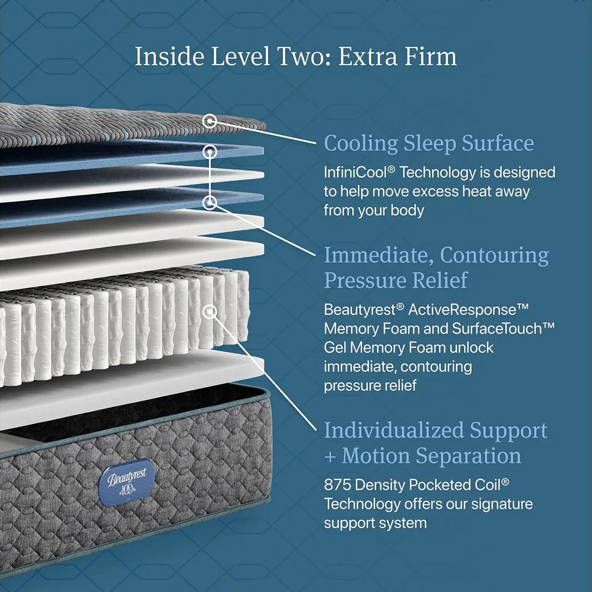 Beautyrest Level 2 Extra Firm Mattress