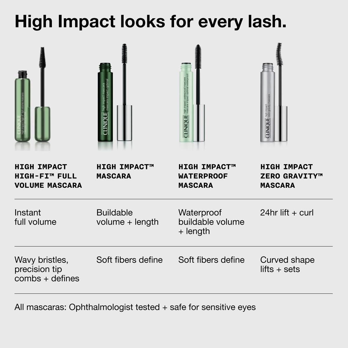 Clinique High Impact™ Mascara
