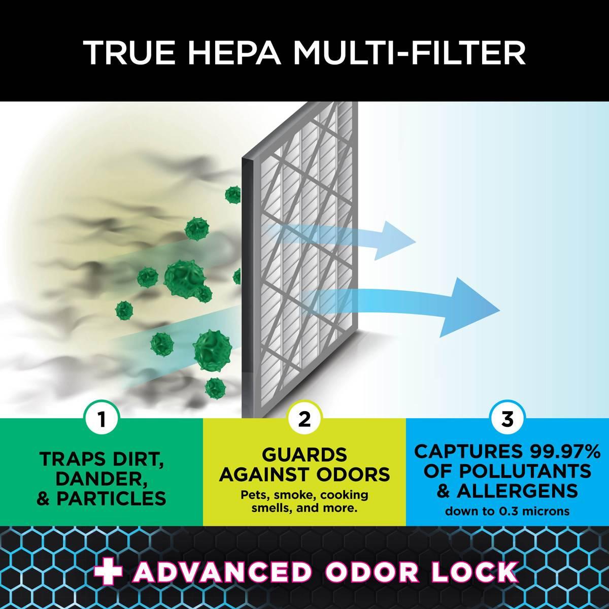 Shark® Air Purifier 4-Fan Anti-Allergen HEPA Filter
