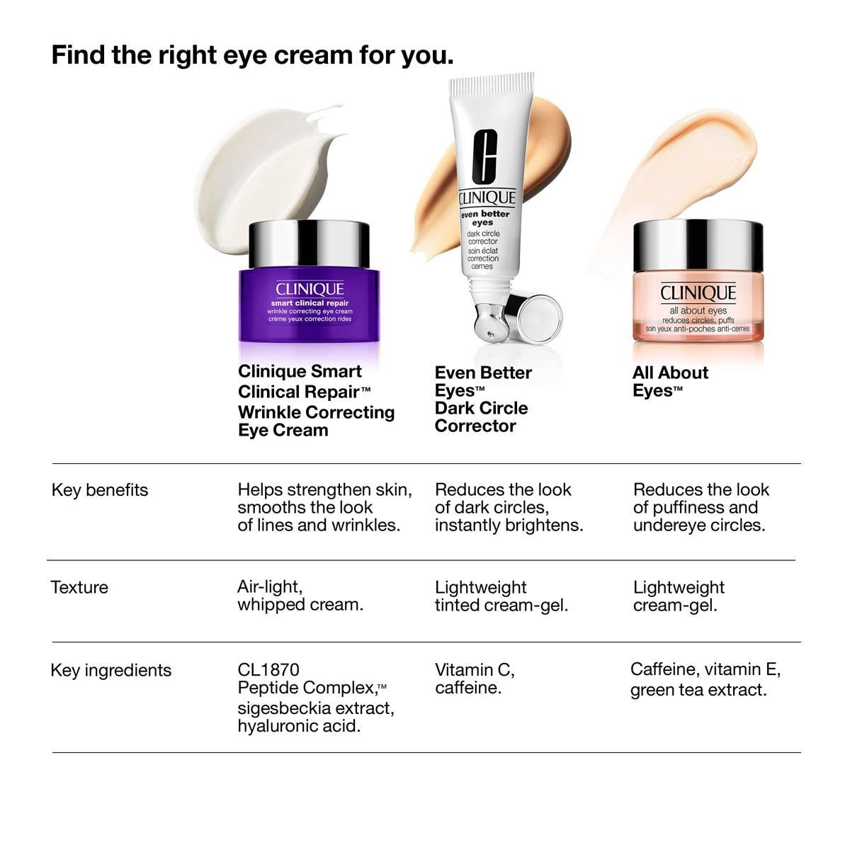 Clinique Smart Clinical Repair™ Wrinkle Correcting Eye Cream