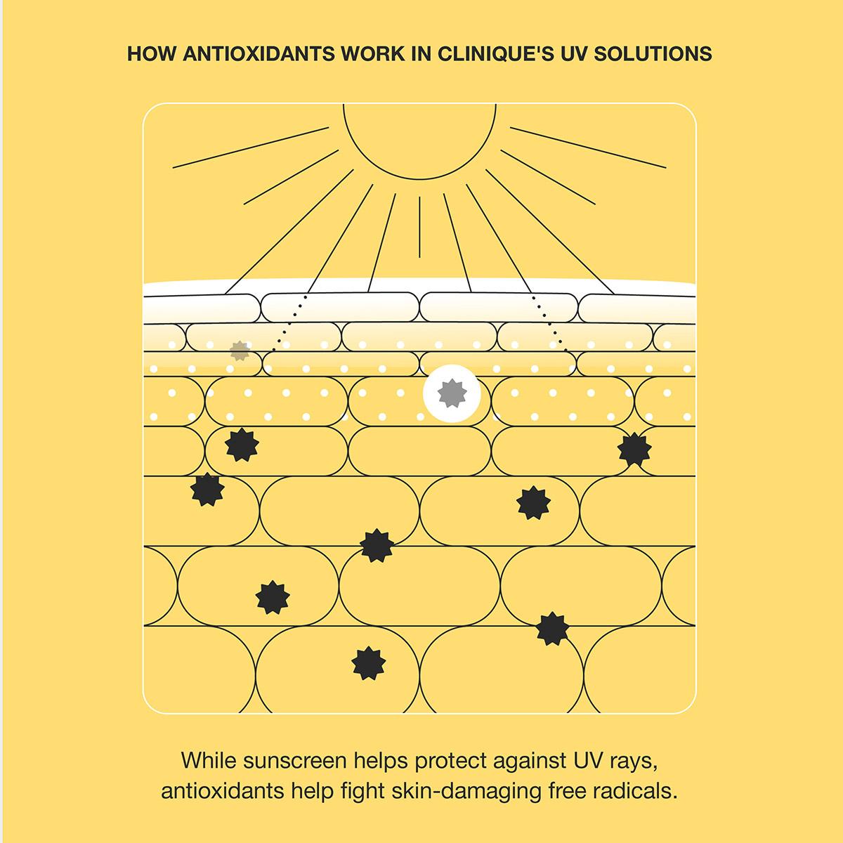Clinique UV Solutions Hydrating Sunscreen w/ Hyaluronic Acid