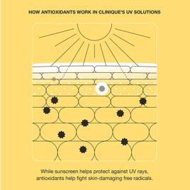 Clinique UV Solutions Hydrating Sunscreen w/ Hyaluronic Acid
