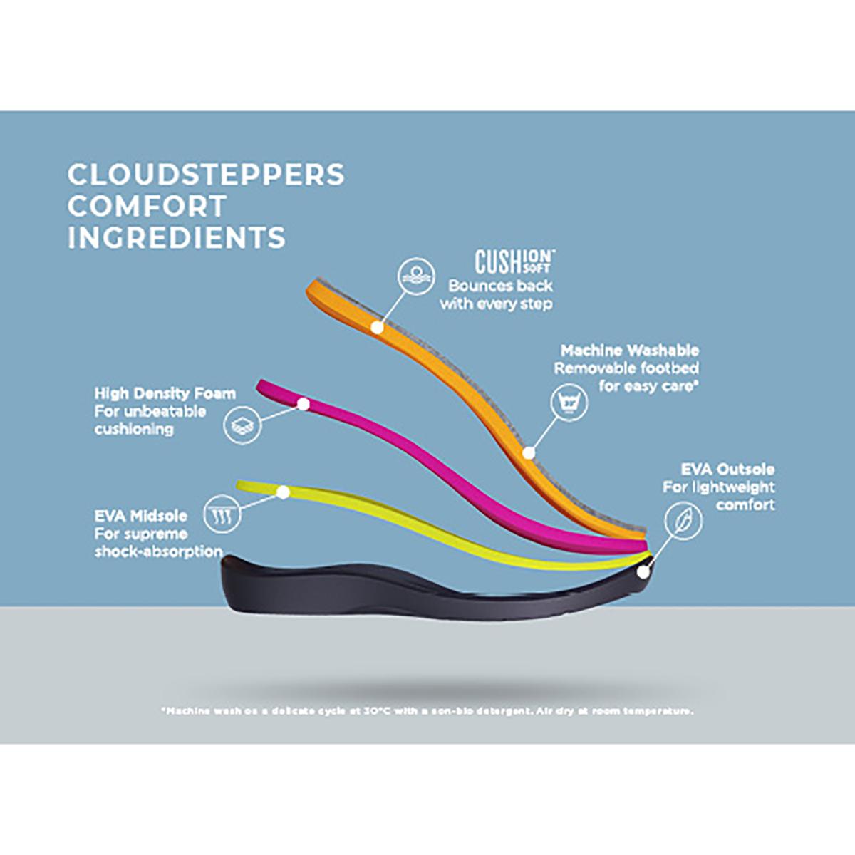 Womens Clarks® Cloudsteppers™ Breeze Dalia Flip Flops