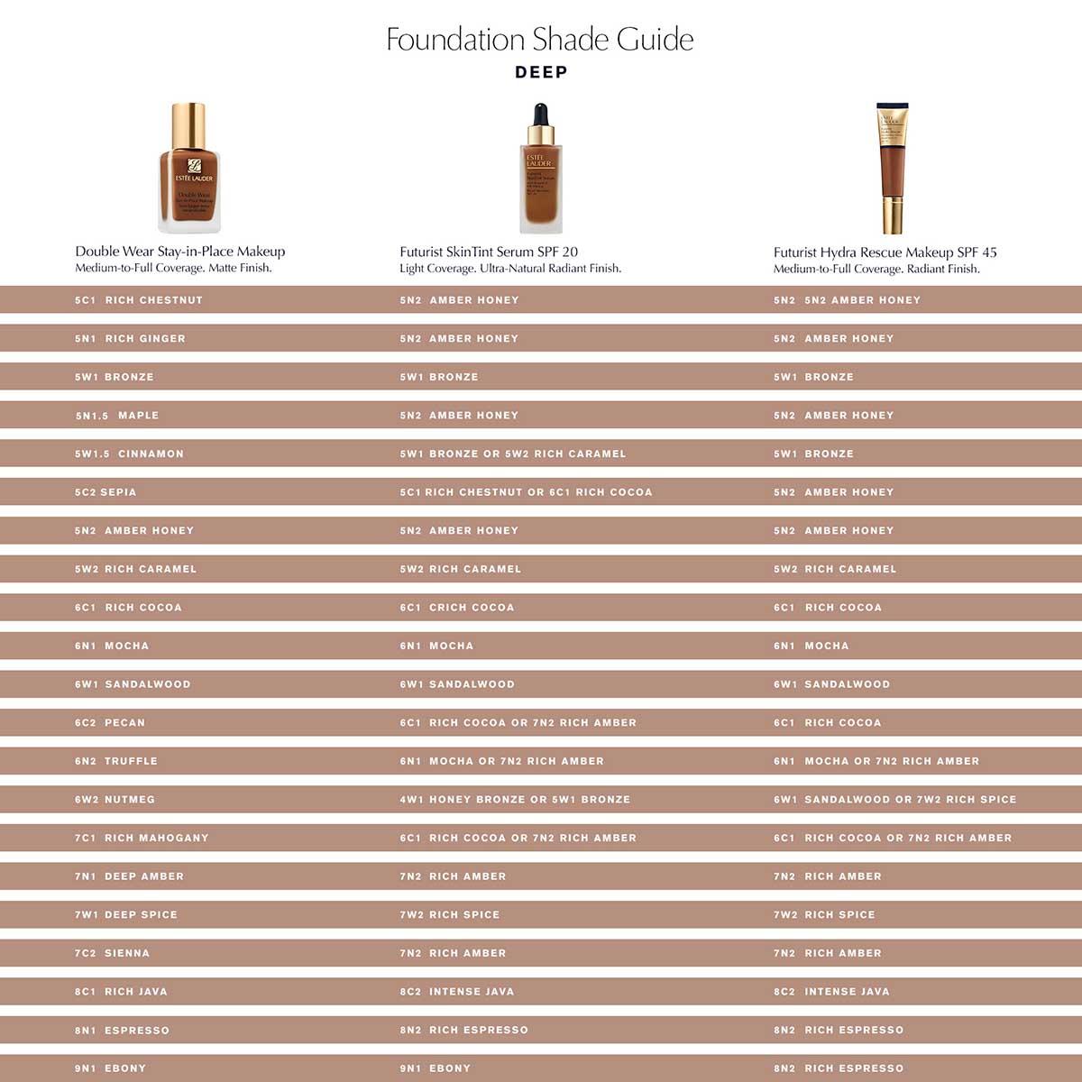 Estée Lauder™ Futurist Skin Tint Serum Foundation SPF 20