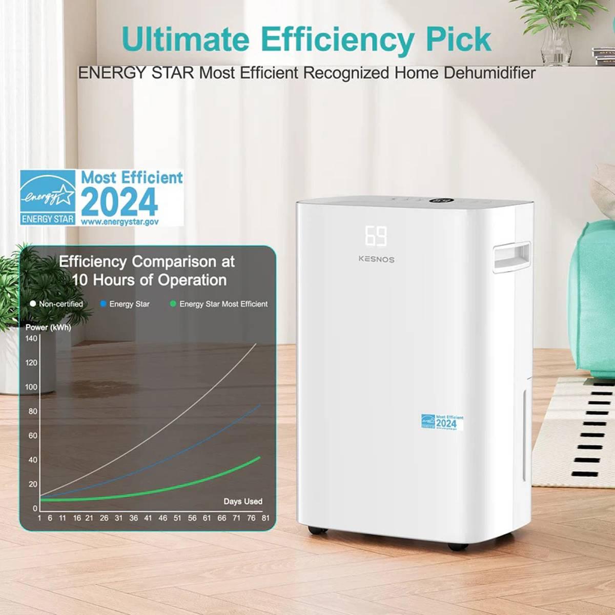 Kesnos 52 Pint Dehumidifier