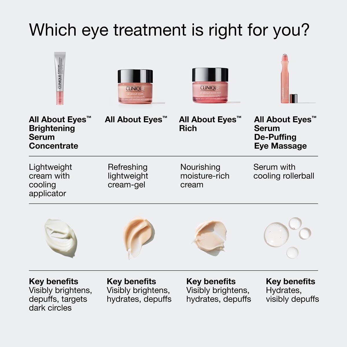 Clinique All About Eyes™ Brightening Serum with Retinoid