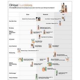 Clinique Superbalanced™ Makeup