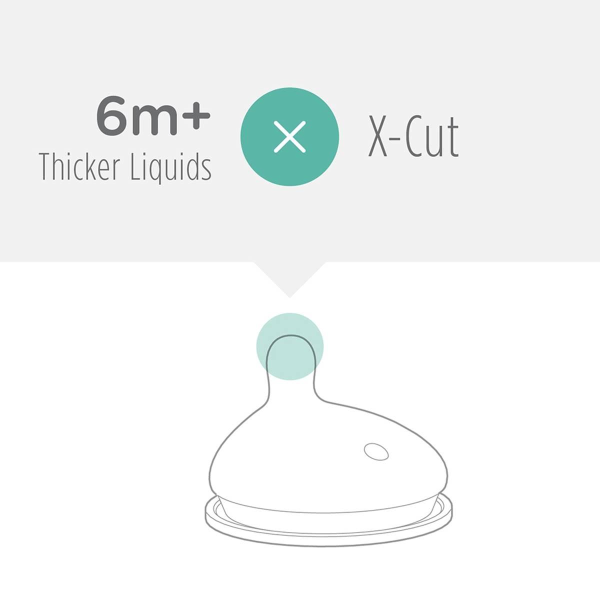 Olábaby GentleBottle X Cut 2pk. Nipples