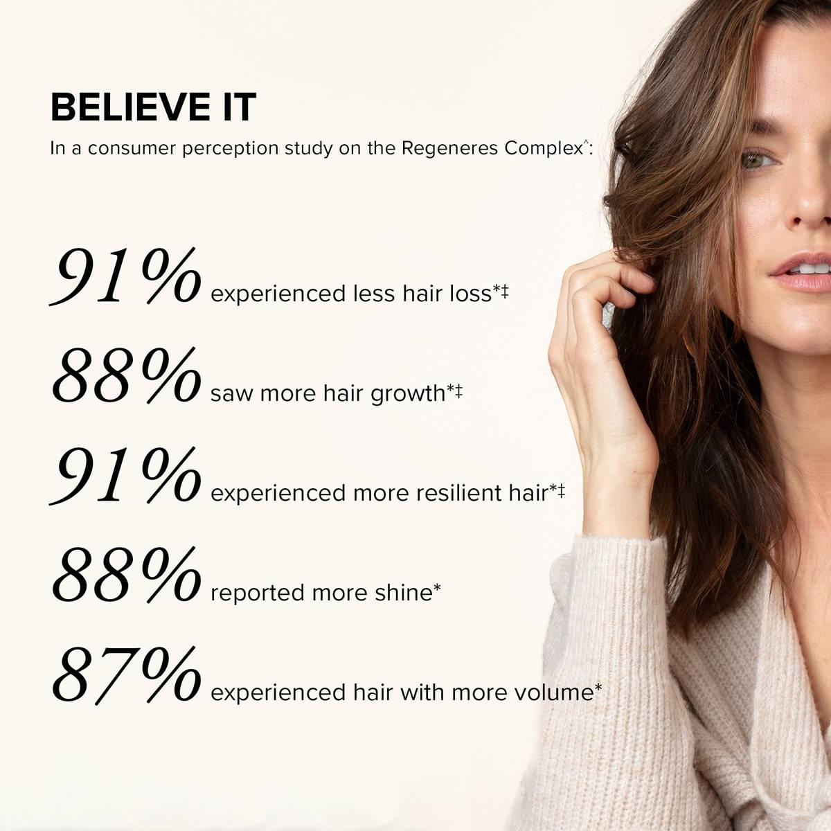 SeroVital® Hair Regeneres™