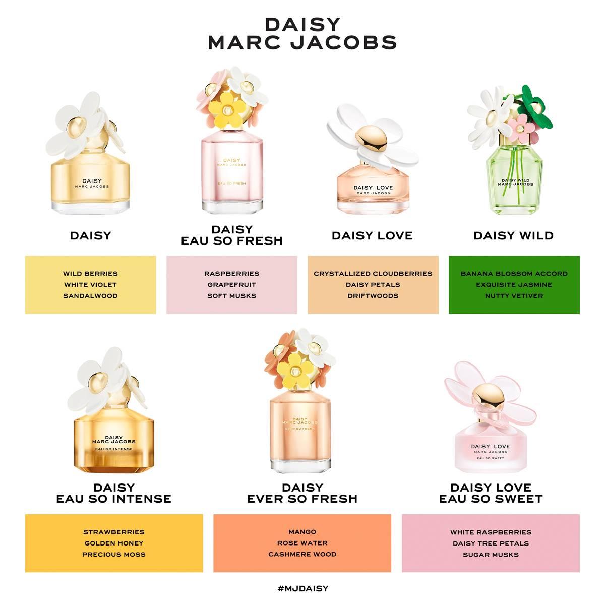 Marc Jacobs Daisy Love Eau de Toilette For Women 3pc. Set