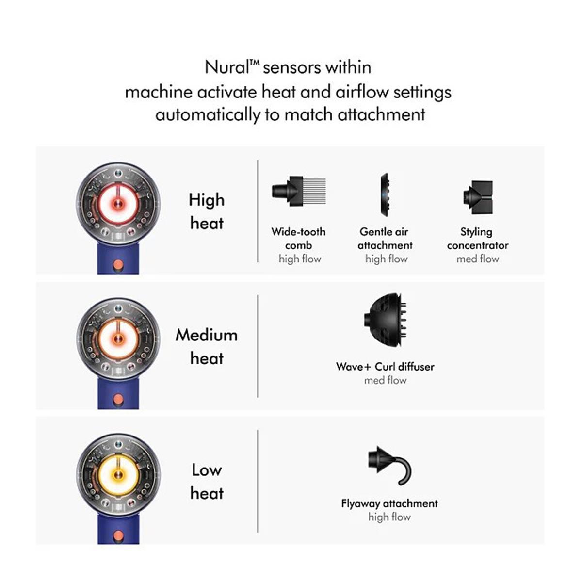 Dyson Supersonic™ Hair Dryer - Vinca Topaz