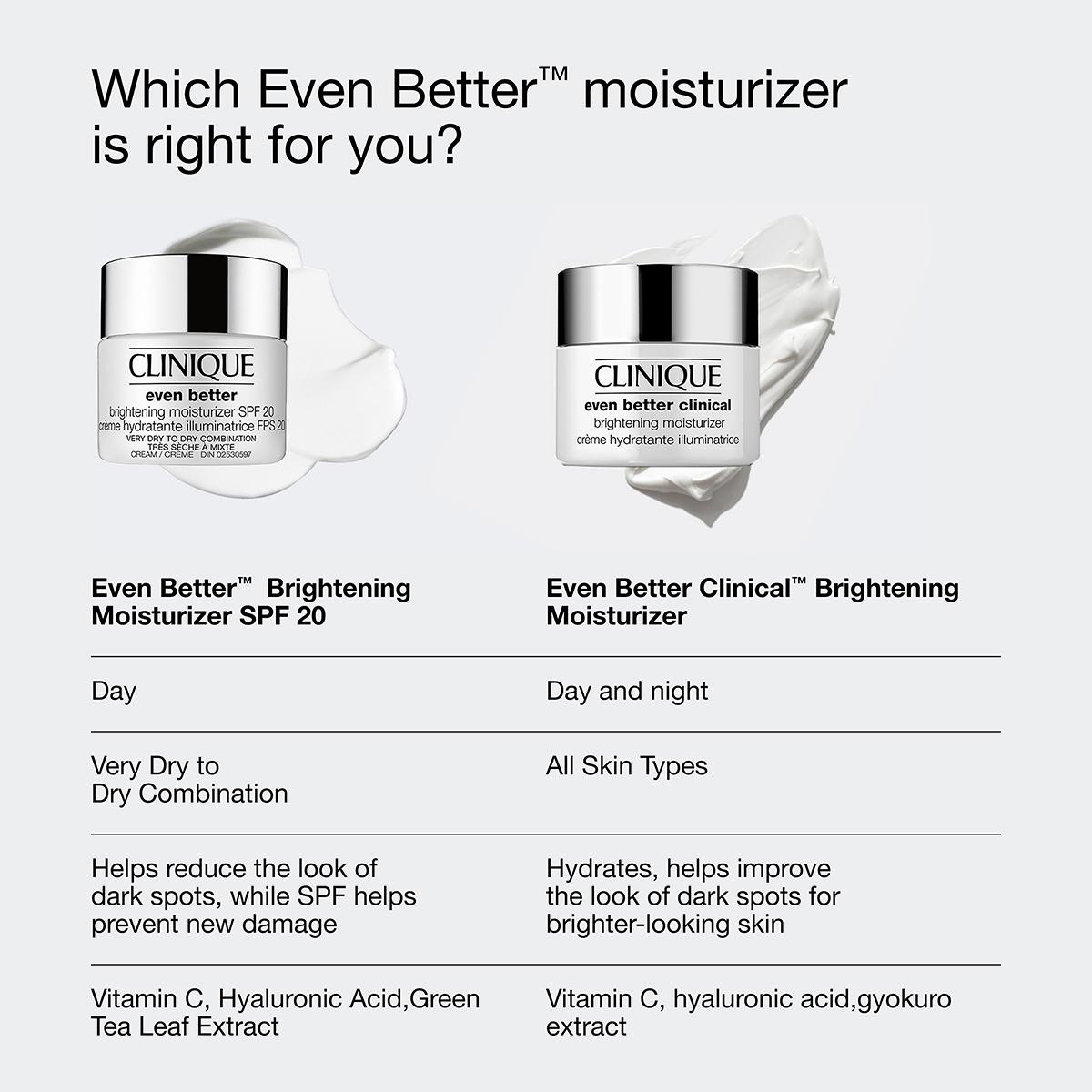 Clinique Even Better Clinical™ Brightening Moisturizer