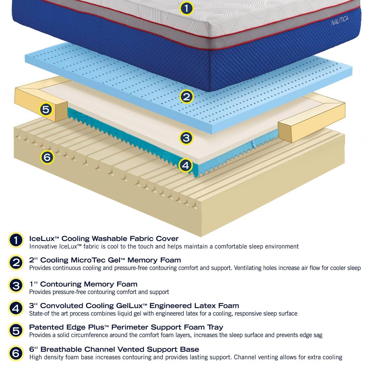 Nautica Home Serenity Queen Mattress