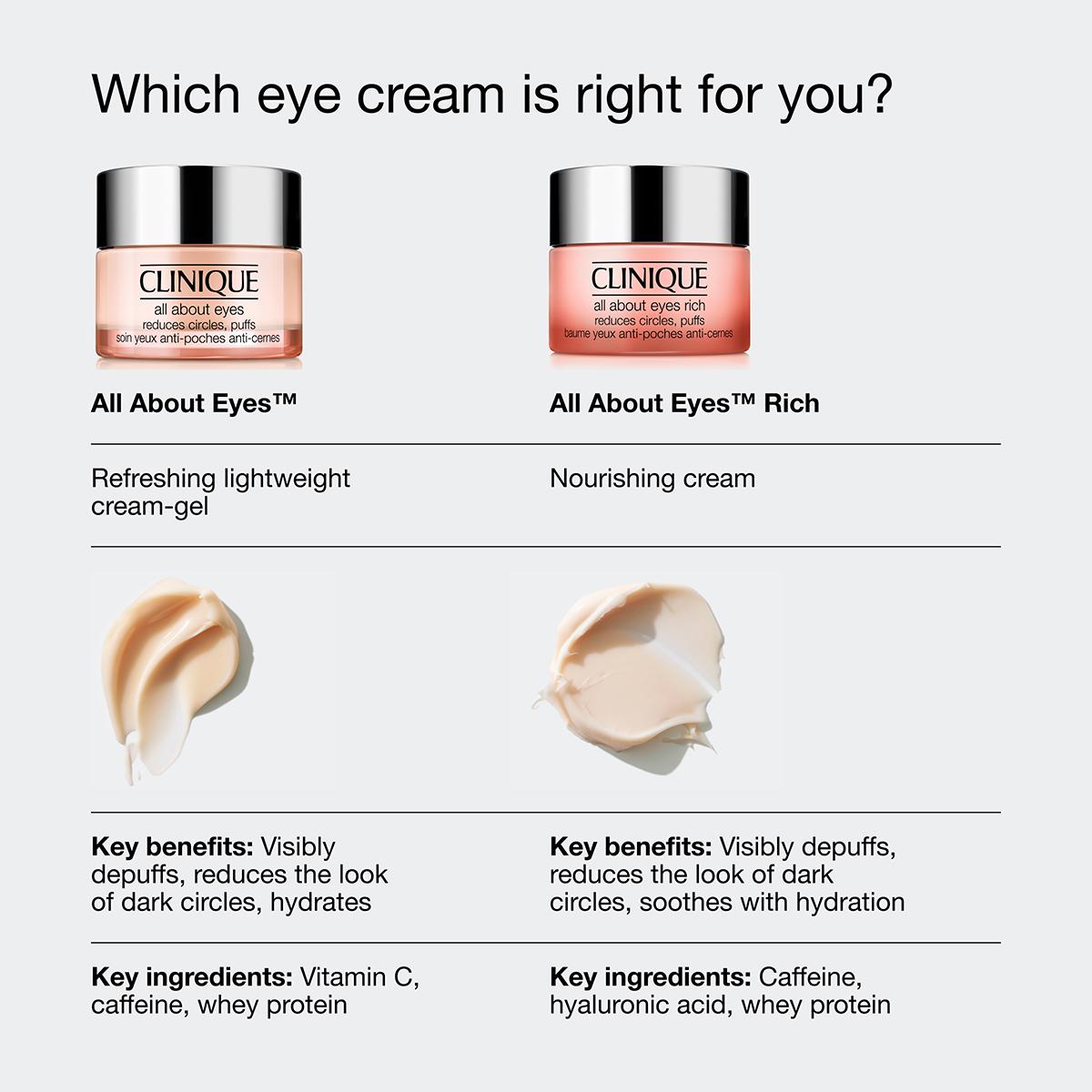 Clinique All About Eyes™ Eye Cream